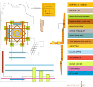 Legacy Gift Diagram